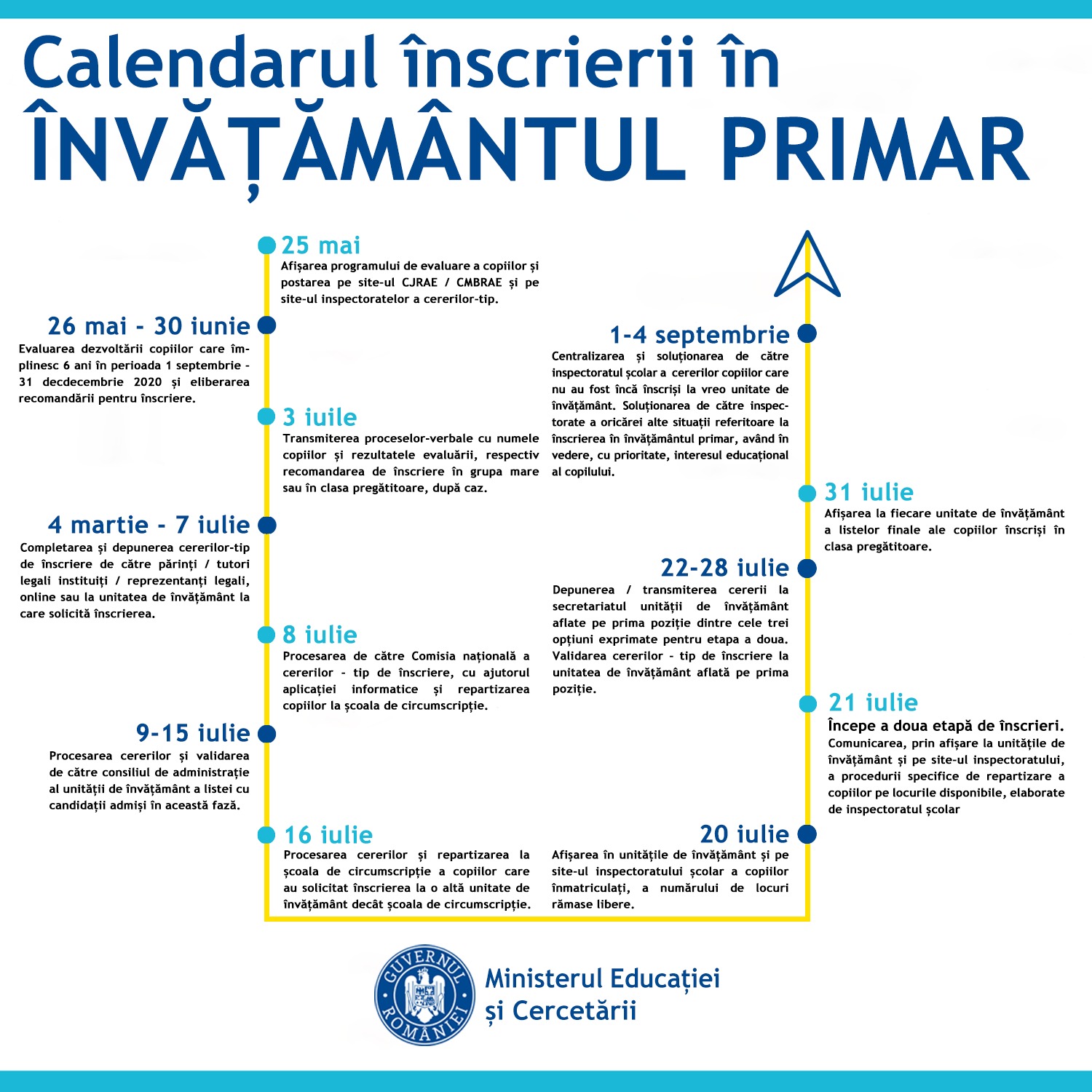 Calendar înscriere învățământ primar Scoala Gimnaziala